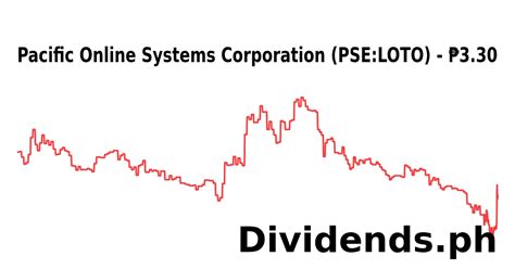 Dividends for LOTO .